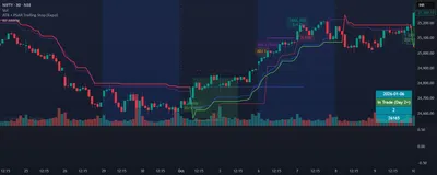 Adaptive Bull Ratio Strategy
