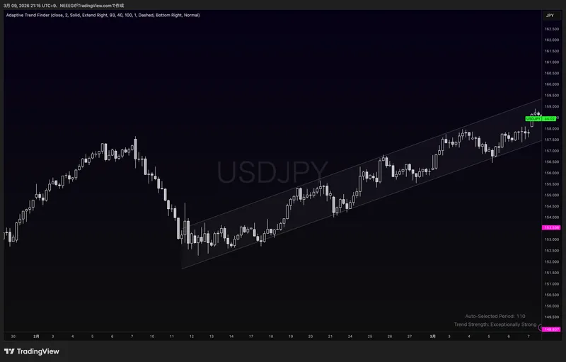 Adaptive Trend Finder (log)
