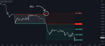 Breakout Targets [AlgoAlpha]
