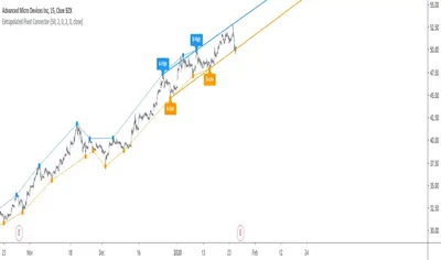 Extrapolated Pivot Connector