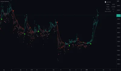 Machine Learning: Lorentzian Classification