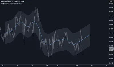 LOWESS Channel & Extrapolation [LuxAlgo]