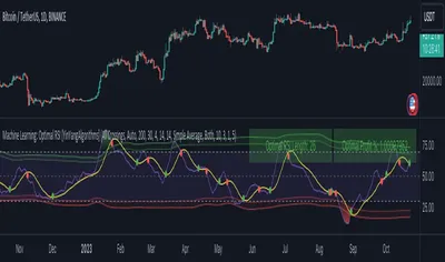 Machine Learning: Optimal RSI [YinYangAlgorithms]