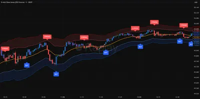 Q-Trend + Keltner Squeeze Zones [Servantthought]