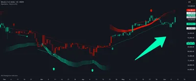 Reverse RSI Signals [AlgoAlpha]
