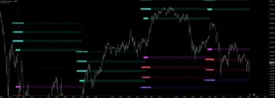 Std Dev Zones MTF [ProjectSyndicate]