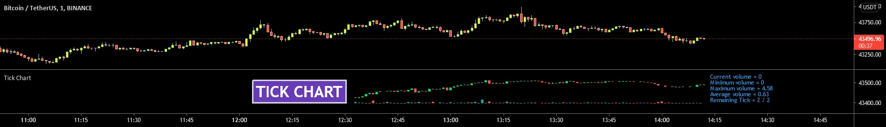 Tick Chart のチャート例