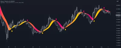 Triple Smoothed Signals [AlgoAlpha]