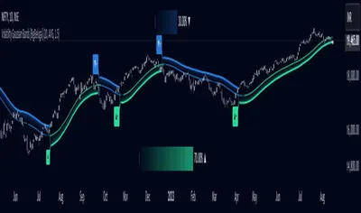 Volatility Gaussian Bands [BigBeluga]