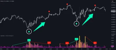 Volume Divergence Reversal Signals [AlgoAlpha]