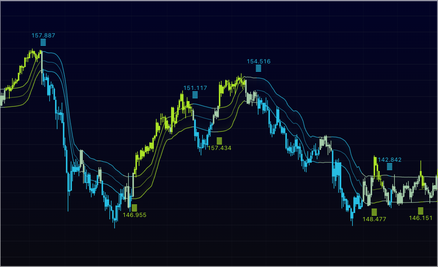 パラメータ比較1
