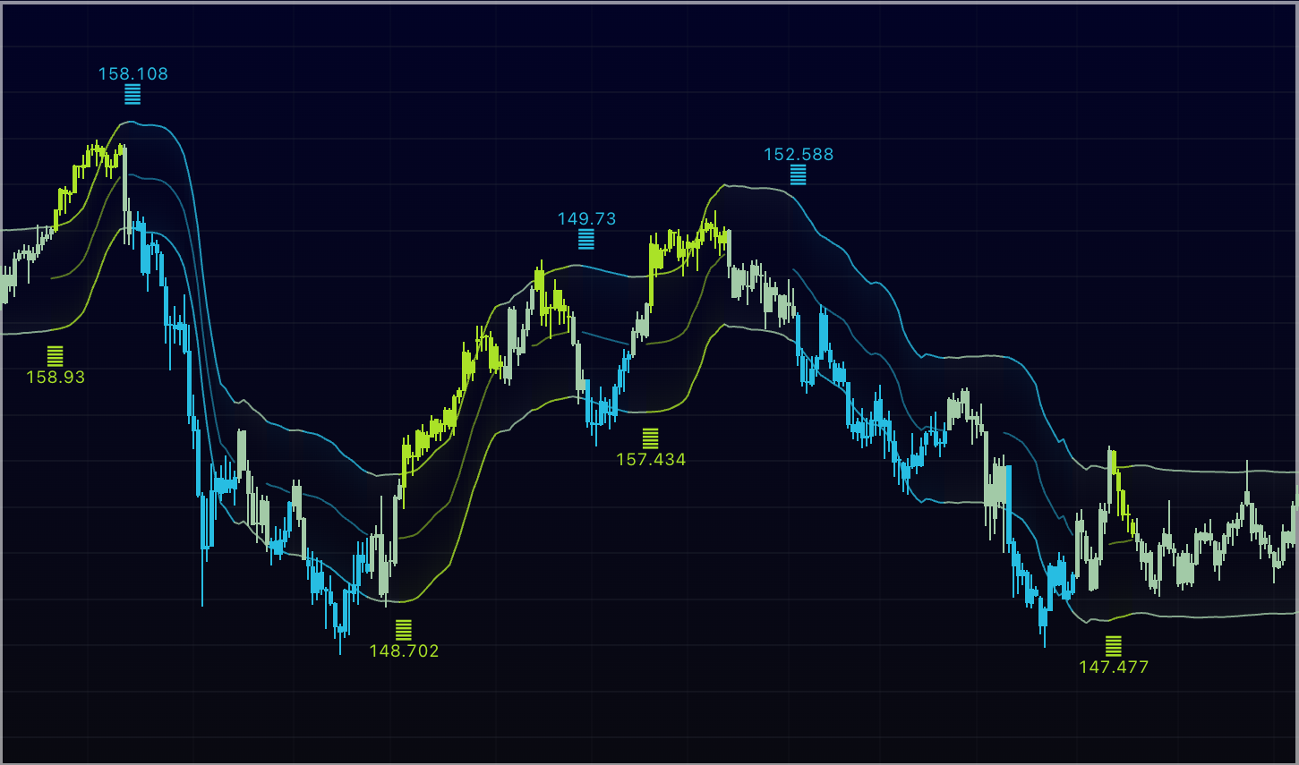 パラメータ比較2