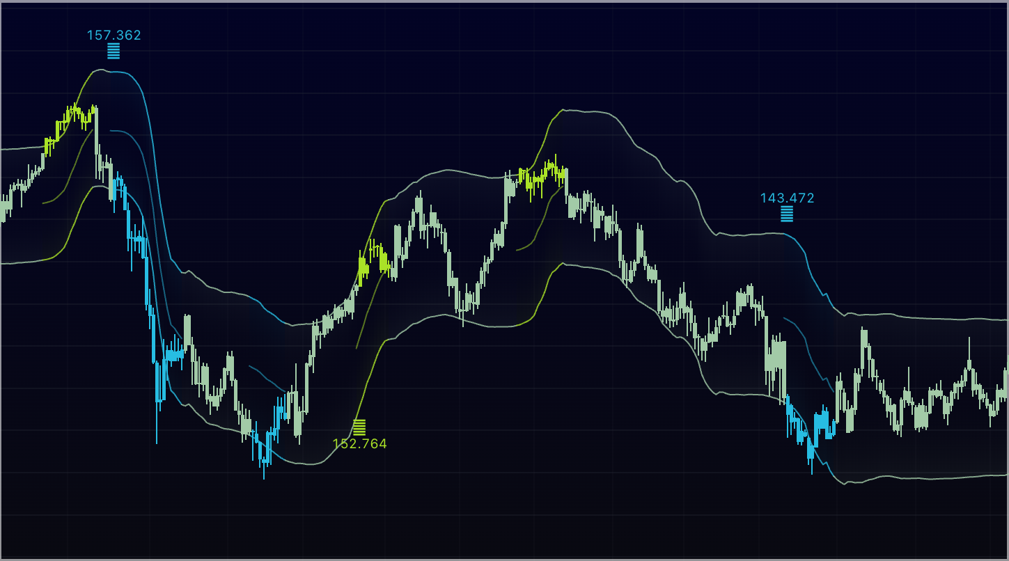 パラメータ比較3